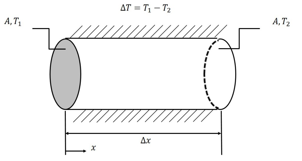 Conduction