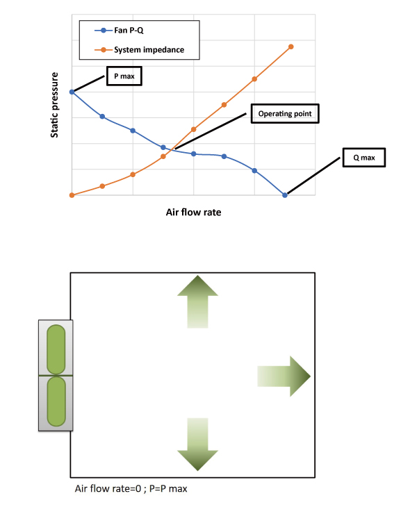 Fan-P-Q-curve