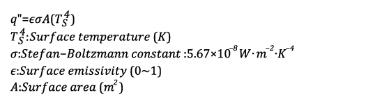 heat transfer radiation equation