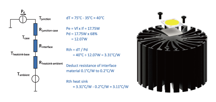 Thermal-Calculation